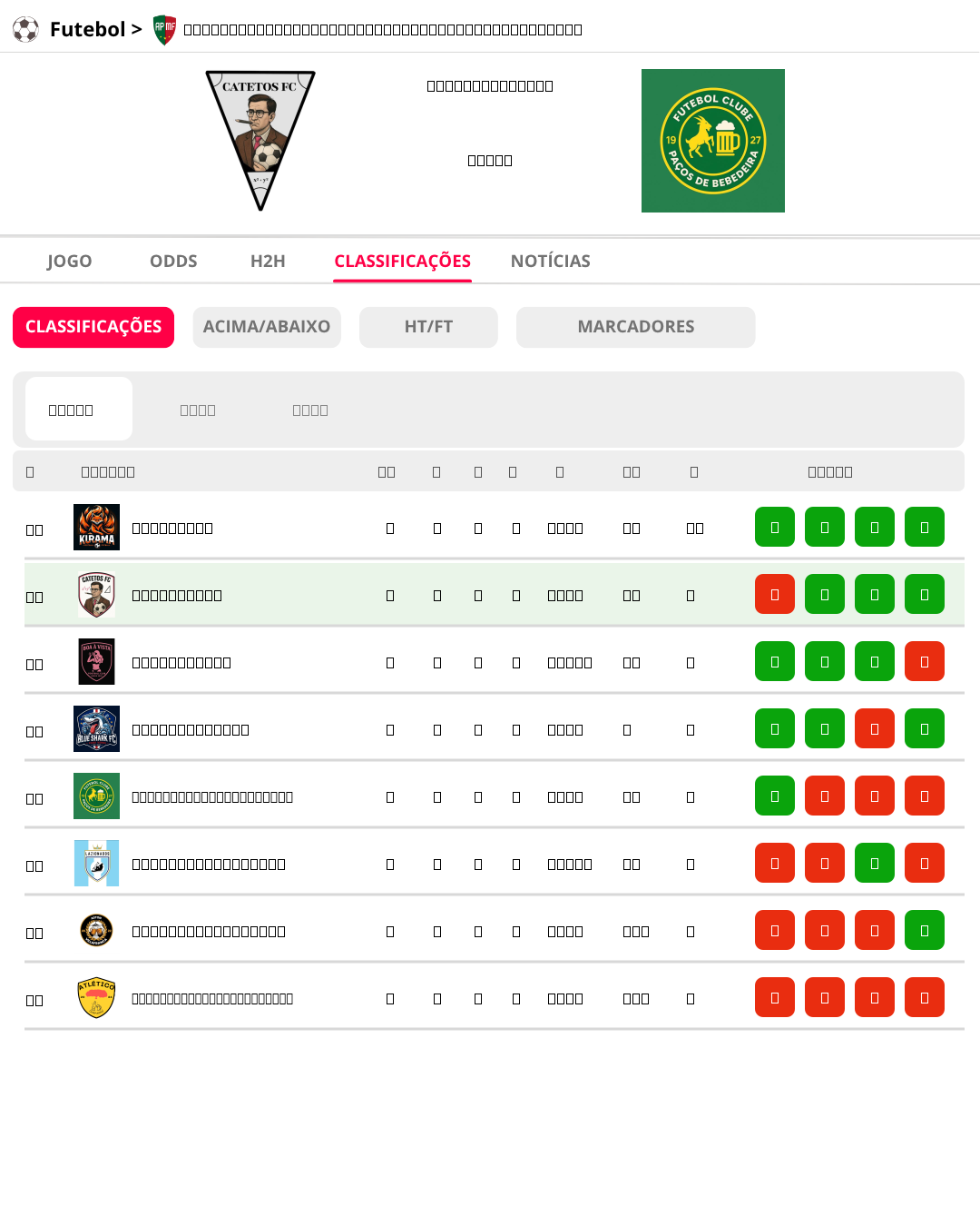 Classificação do último jogo dos Catetos